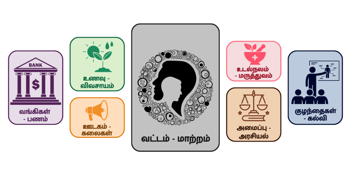 Categories Tamil